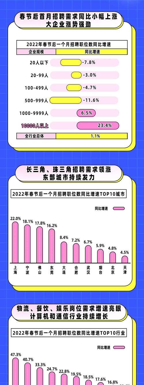 招聘网站行情分析怎么写？分析报告应包含哪些要素？