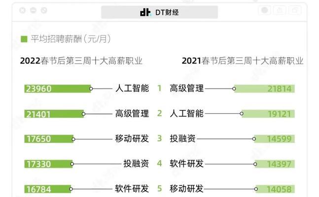 招聘网站行情分析怎么写？分析报告应包含哪些要素？