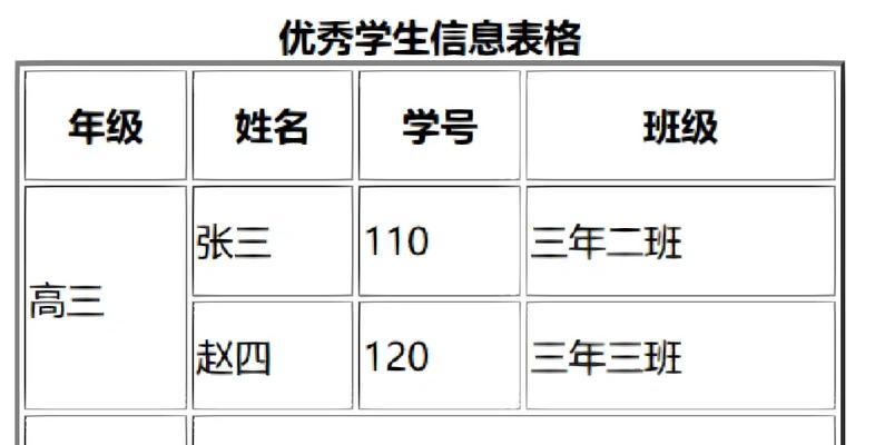 HTML表格标签有哪些？如何正确使用它们创建表格？