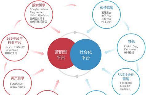 全网站营销推广怎么做？如何有效提升网站流量和转化率？
