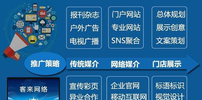 全网站营销推广怎么做？如何有效提升网站流量和转化率？