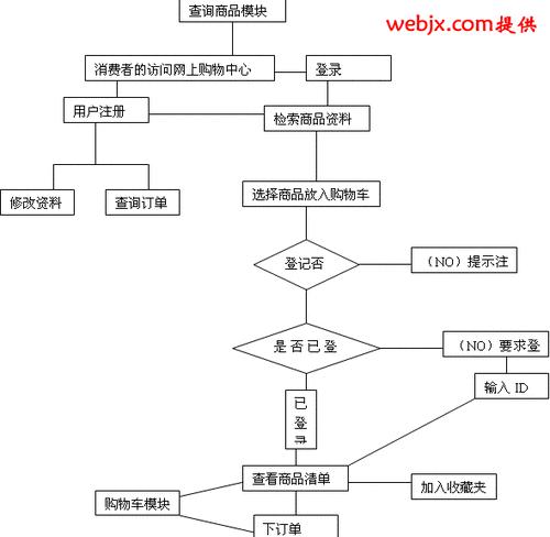 购物网站导航分析图怎么做？如何优化用户体验？