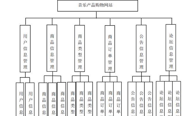 购物网站导航分析图怎么做？如何优化用户体验？