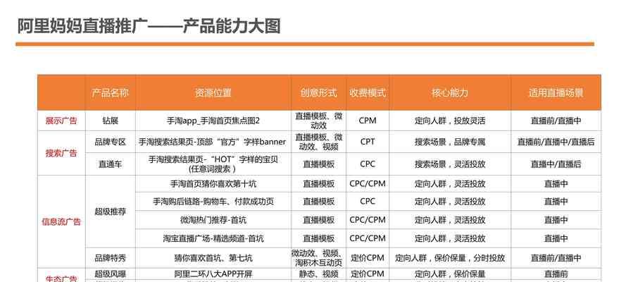 网站关键词文案怎么做？如何优化提升SEO效果？