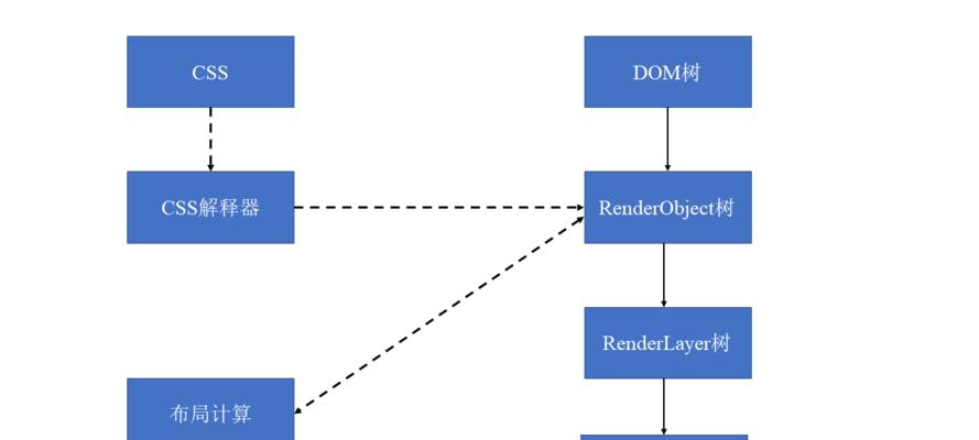 使用html5的原因有哪些？为什么开发者更倾向于选择html5？