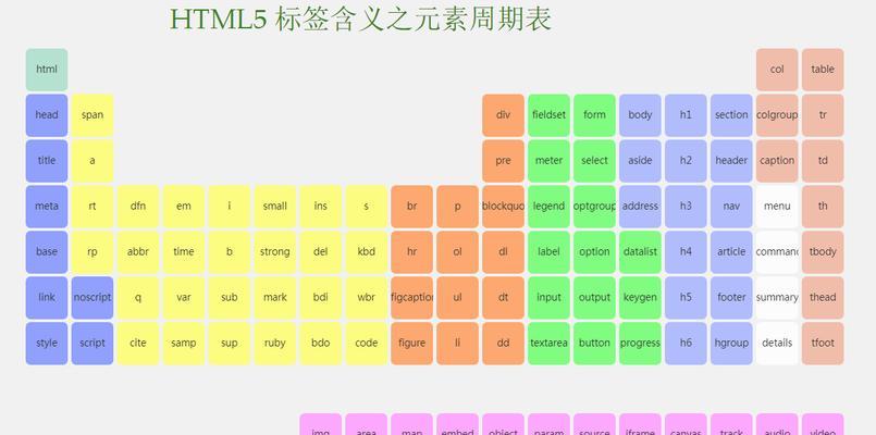 使用html5的原因有哪些？为什么开发者更倾向于选择html5？
