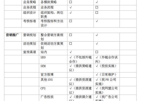 如何推广运营一个网站？有效策略和常见问题解答？