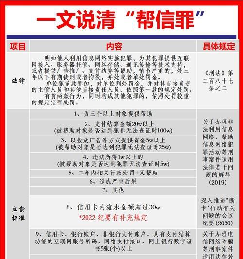 非法网站如何推广？如何识别和避免非法网站的推广手段？