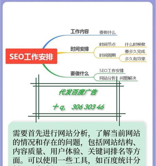 如何使用点评网站推广？点评网站推广有哪些常见问题？