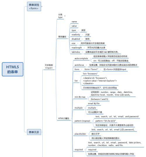 HTML5的特性有哪些？如何利用这些特性优化网站？