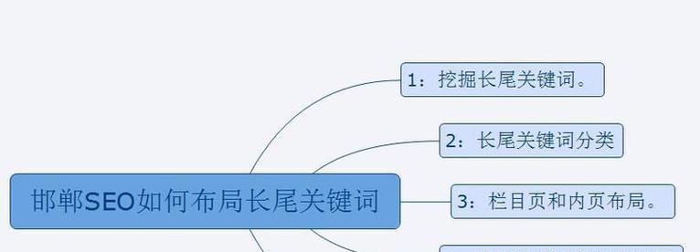 关键词设计网站怎么做好？如何提升网站SEO效果？
