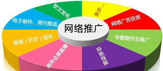 深圳网站如何做推广？有哪些有效的方法和策略？