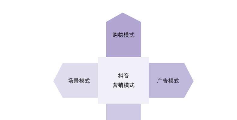 如何做抖音的网站推广？掌握这些技巧轻松提升流量