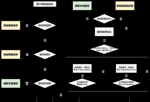 网站风格架构分析怎么写？如何进行有效的网站风格架构分析？
