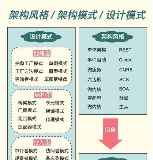 网站风格架构分析怎么写？如何进行有效的网站风格架构分析？