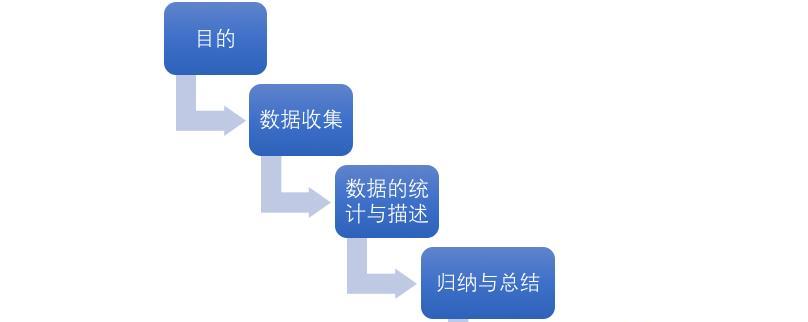 开发网站逻辑分析怎么写？分析步骤和常见问题解答？