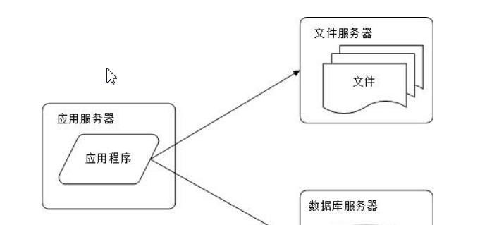 开发网站逻辑分析怎么写？分析步骤和常见问题解答？