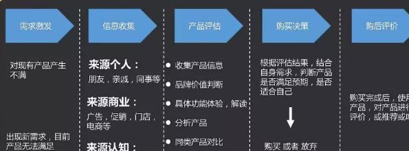 如何有效推广海报素材网站？常见问题有哪些？