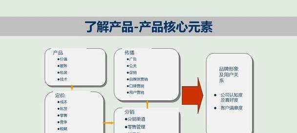 鹤壁网站如何推广赚钱？有哪些有效的方法和策略？