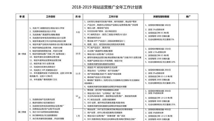 如何有效进行室内设计网站推广？常见问题有哪些？