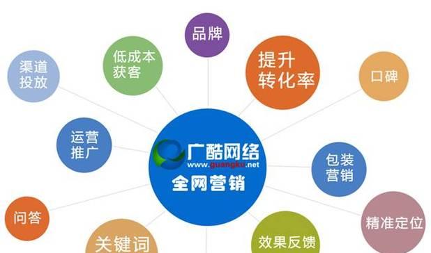 如何有效进行室内设计网站推广？常见问题有哪些？