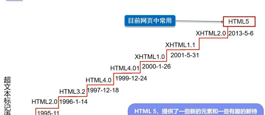 HTML5中新增了哪些特性？这些新特性如何影响网页开发？