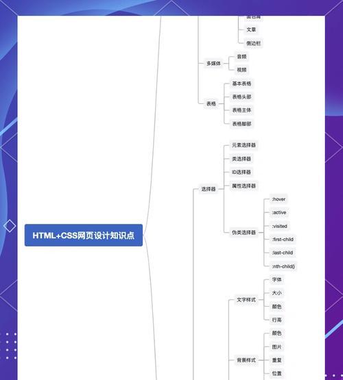 HTML中包含哪些CSS样式？如何应用这些样式来美化网页？