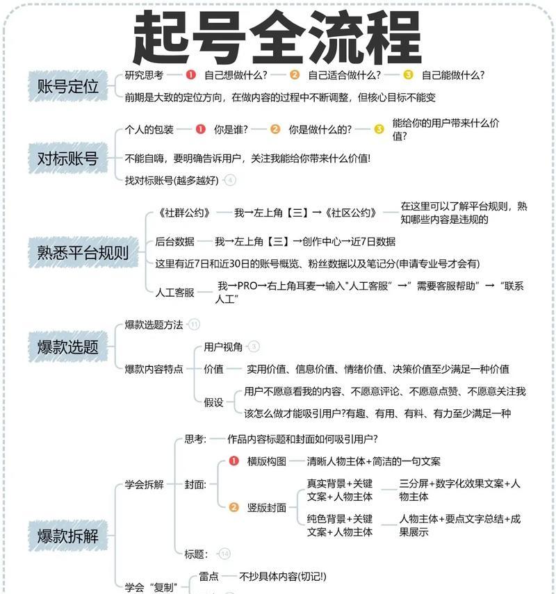 网站运营如何做推广计划？制定有效推广计划的步骤是什么？