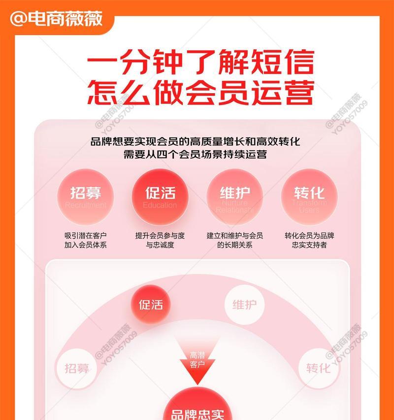 网站运营如何做推广计划？制定有效推广计划的步骤是什么？