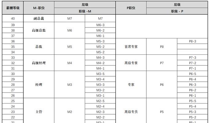 薪酬分析网站怎么做的呢？如何通过网站分析薪酬数据？