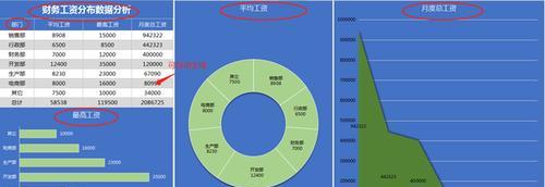 薪酬分析网站怎么做的呢？如何通过网站分析薪酬数据？