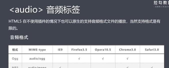 HTML5新增了哪些新标签？这些标签的用途是什么？
