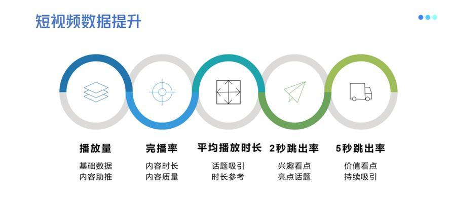 短视频优化怎么优化？提高曝光率的策略有哪些？