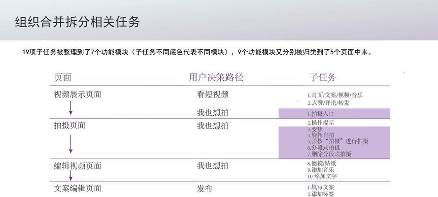 短视频后期优化怎么做好？有哪些技巧和工具推荐？