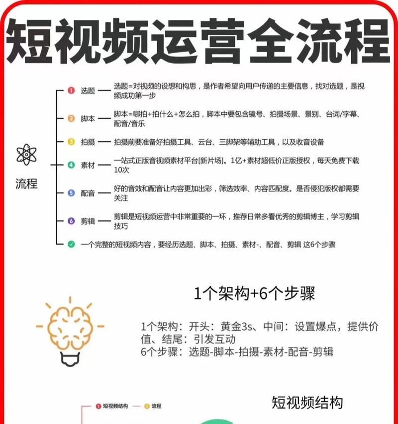 短视频内容形式怎么优化？提升观看率的策略有哪些？