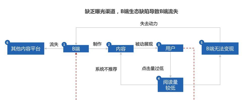 短视频画面怎么优化出来？有哪些技巧可以提高视频质量？