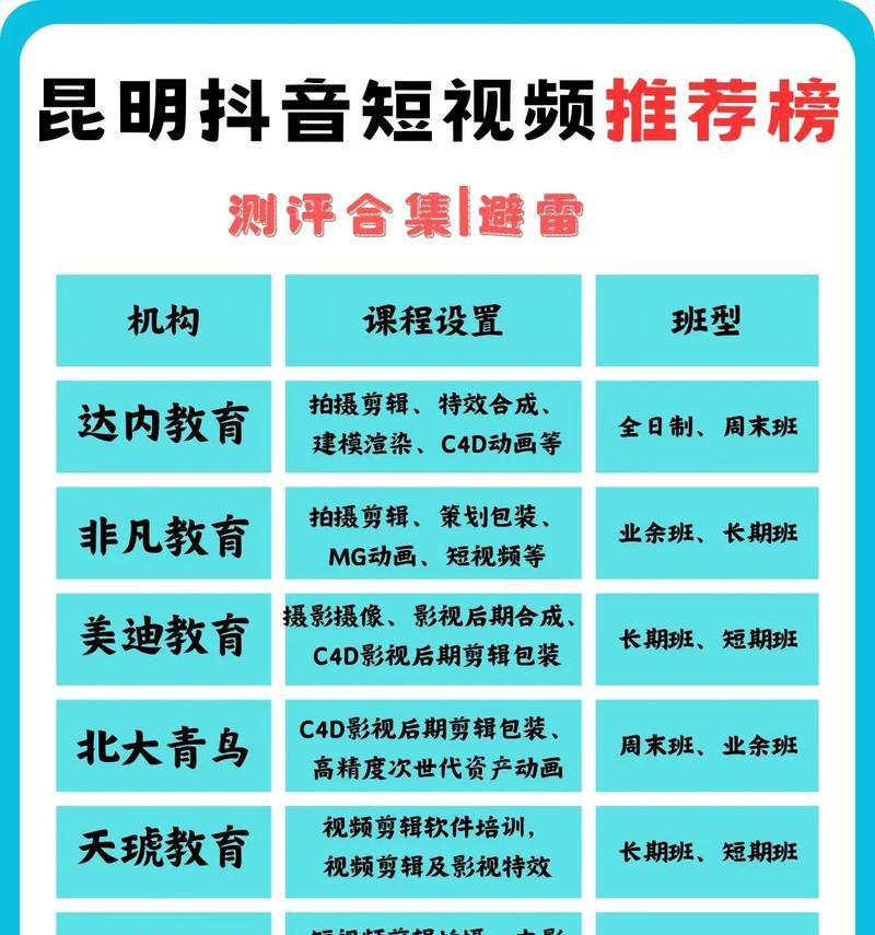 昆明短视频优化怎么做？有哪些有效策略？