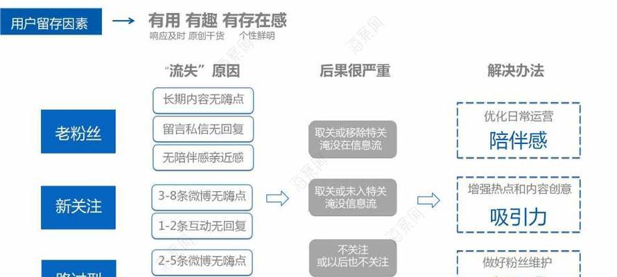 自媒体名称怎么优化好看？有哪些技巧和建议？