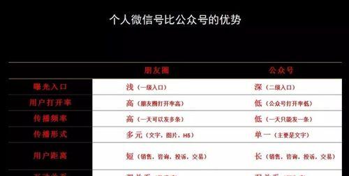 自媒体名称怎么优化好看？有哪些技巧和建议？