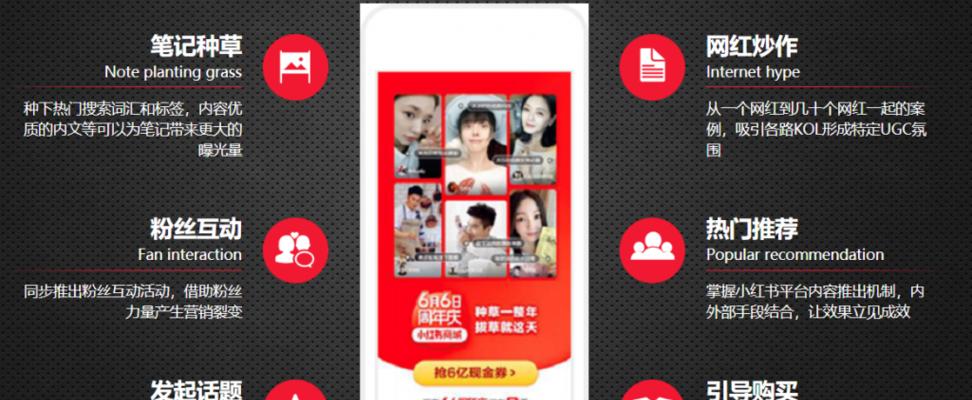 小红书视频剪辑怎么做链接？步骤和技巧是什么？