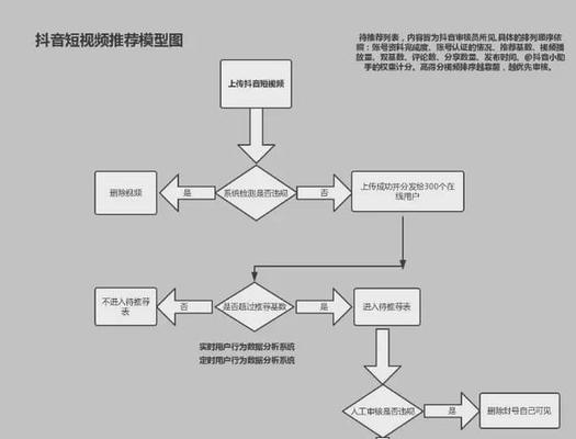 短视频优化咨询怎么做？如何提升视频内容的搜索引擎排名？