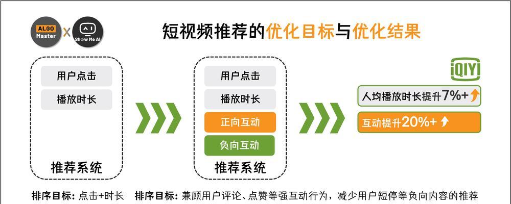 短视频优化合集怎么做？优化过程中常见的问题有哪些？