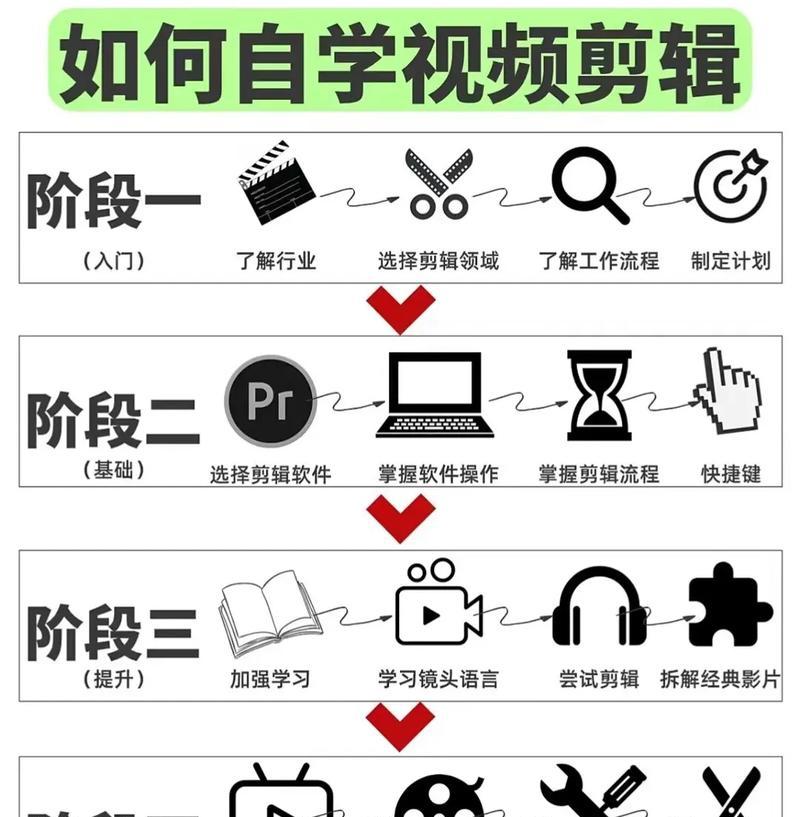 抖音电脑剪辑流程图片怎么弄？详细步骤和技巧是什么？