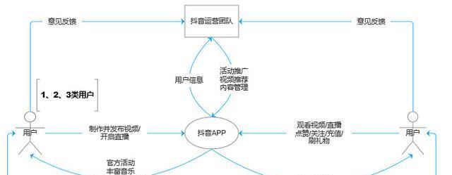短视频画面怎么优化？操作步骤和常见问题解答？