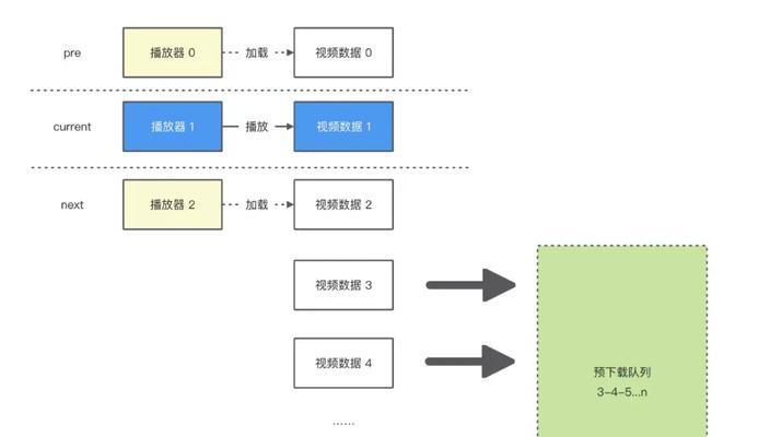 短视频画面怎么优化？操作步骤和常见问题解答？