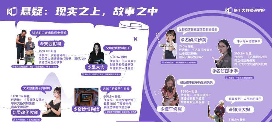 快手短剧解说怎么剪辑？剪辑快手短剧的步骤和技巧是什么？
