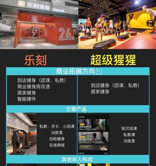 小红书健身剪辑怎么做？视频编辑技巧有哪些？