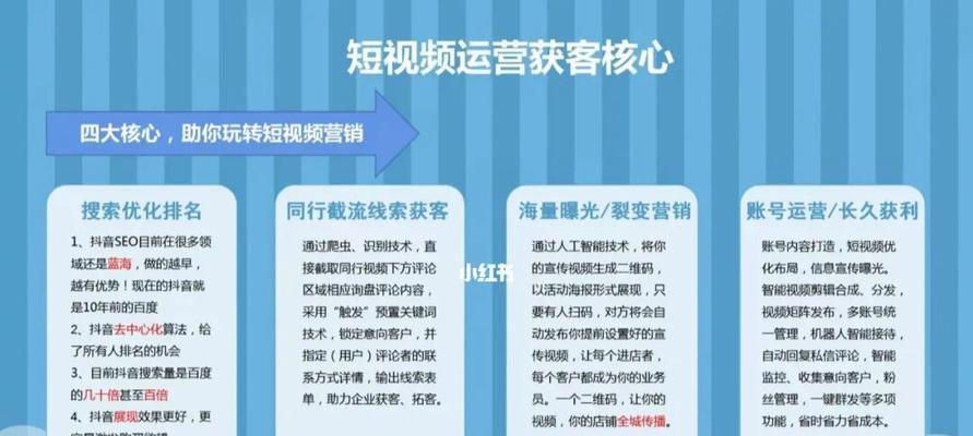 企业短视频优化怎么做效果好？常见问题有哪些？