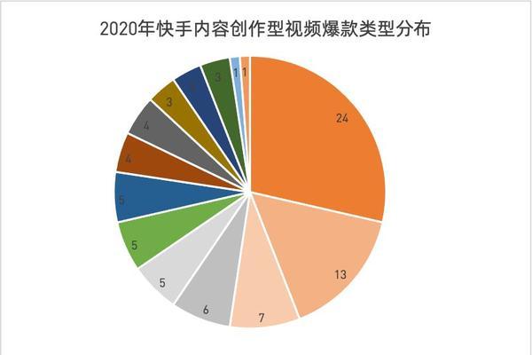 快手爆款视频怎么剪辑的？视频编辑技巧有哪些？