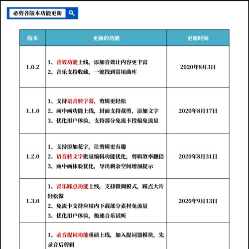剪辑视频如何上传至快手？快手视频上传常见问题解答？